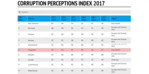 Успешни Поуки от Ли Куан Ю, които се превърнаха просяк Сингапур в просперираща държава