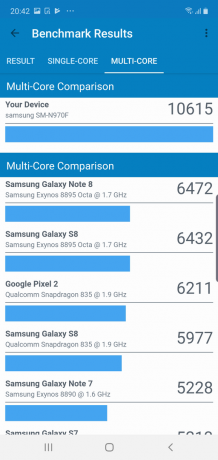 Galaxy Note 10: Синтетични Показатели
