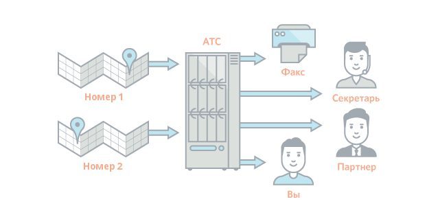 Като облак PBX ще помогне на предприятията