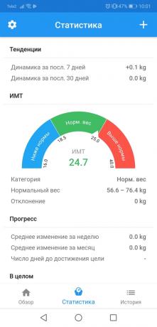 Контрол на теглото: Статистика