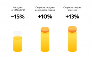 В "Яндекс. Browser "режим се появява за по-бавни компютри