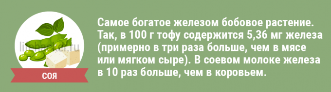 Храна за здраве кръв: соев