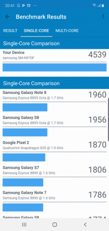 Galaxy Note 10: Синтетични Показатели