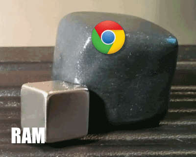 Chrome за Windows