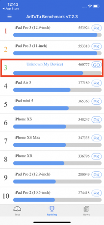 iPhone 11: Тест за производителност