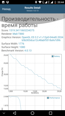 Ulefone Близнаци Pro: 2 автономия