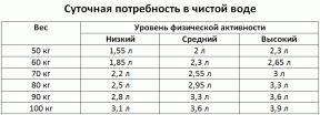 Колко трябва да се пие и как да го направя така