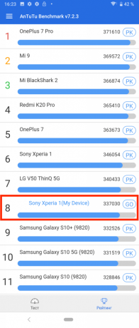 Sony Xperia 1: тест AnTuTu