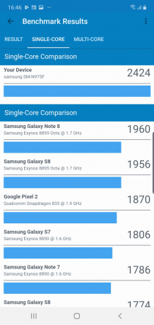 Galaxy Note 10+: Синтетични Показатели