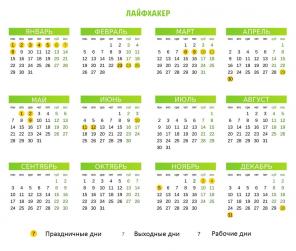 Как да си почине през 2018: Календар почивни и празнични дни