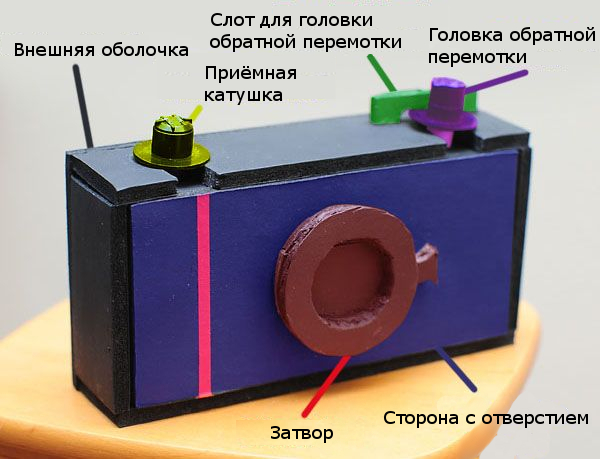 Пинхол камера: съставни части