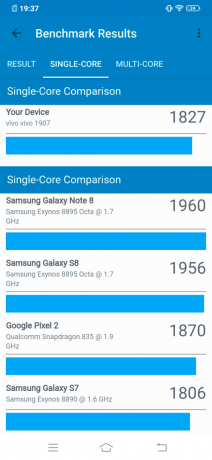 Резултатите от теста Geekbench