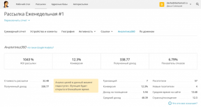 DashaMail - руски еквивалент MailChimp с безплатен капацитет