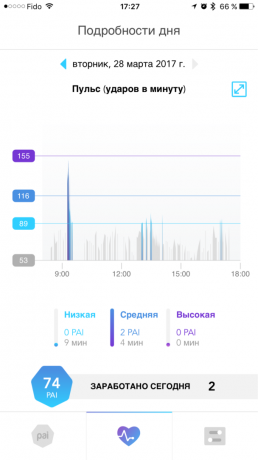 Приложение PAI 2.0: Статистика