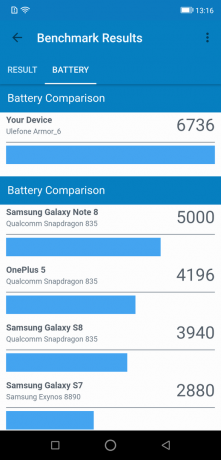 Ulefone Armor 6: Тест Geekbench