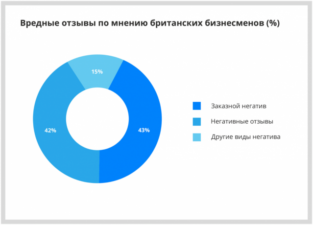 Интернет рейтингите на Великобритания