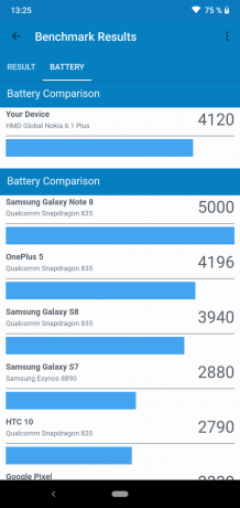 Преглед на Nokia 6.1 Plus: Батерия
