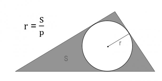 Как да намерим радиуса на кръг през площта и полупериметъра на описания триъгълник