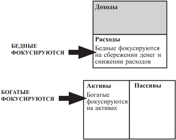 Робърт Кийосаки, "Втори шанс"