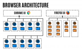 Новата версия на Firefox е по-бърз от предишния и консумира по-малко памет, отколкото Chrome