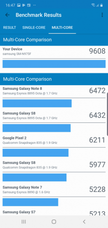 Galaxy Note 10+: Синтетични Показатели