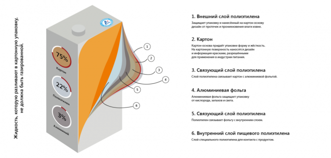 Какво държи ултра пастьоризирано мляко