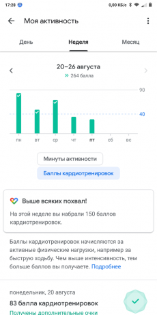 Google Fit: Активност