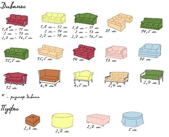Теглене на мебели: как да се изчисли точното количество плат за дивани и poufs