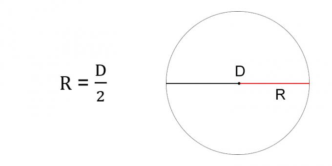 Как да намерим радиуса на кръг през диаметъра