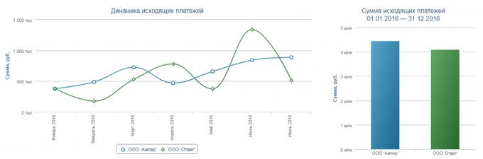 Seeneco: динамика на изходящите плащания