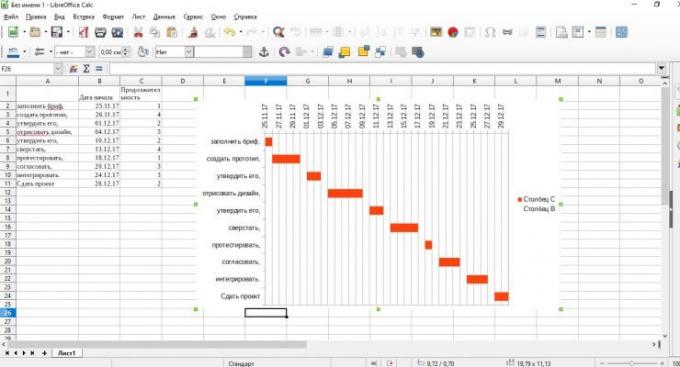 Гант диаграма в LibreOffice Изчислено