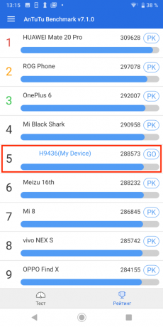 Sony Xperia XZ3: резултатите от теста AnTuTu (класирана)