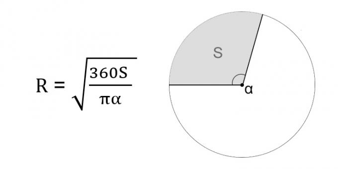 Как да намерим радиуса на кръг през площта на даден сектор и неговия централен ъгъл