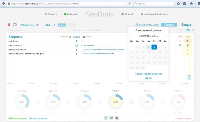 SeoBrain преглед сервиз, сравнение на резултатите за двете дати