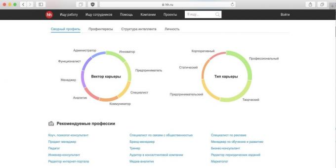 Тест за професионално ориентиране: hh.ru