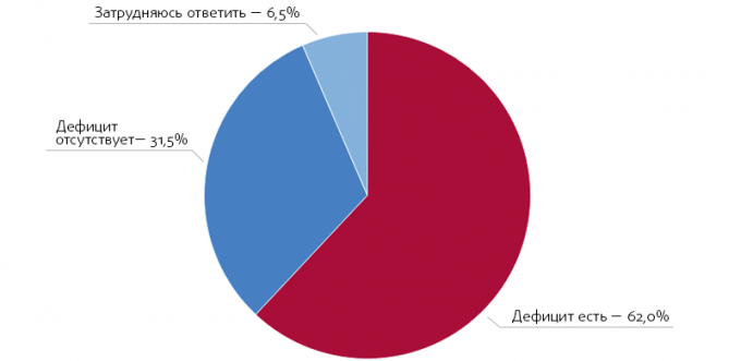 Недостигът на уеб разработчици