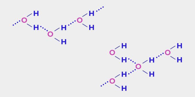 Памет за вода: водородни връзки между молекулите