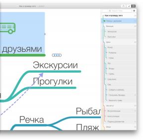 MindNode 2 OS X. Обикновено карта редактор памет е станала още по-удобно