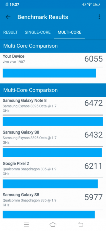 Резултатите от теста Geekbench