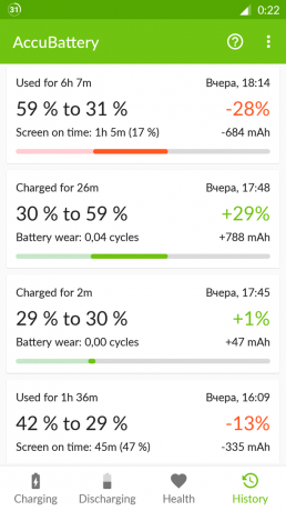 AccuBattery за Android: история