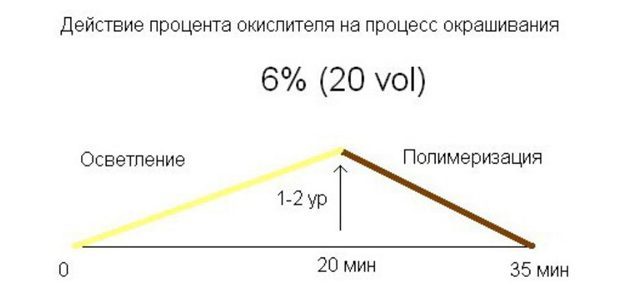 изясняване