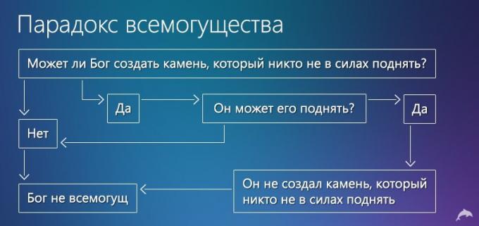 Всемогъщи парадокс диаграма